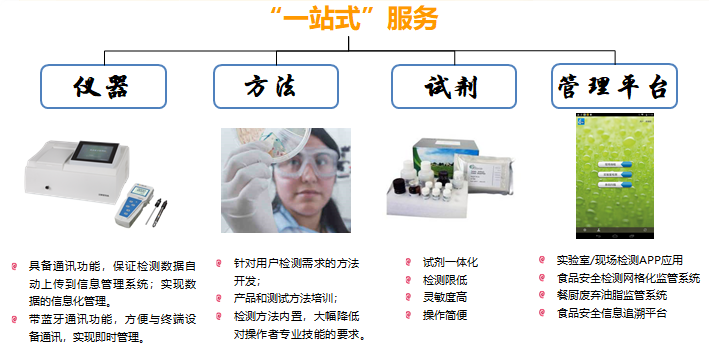 8大類檢測項目：微生物、重金屬、食品添加劑、非法添加、獸殘、農殘、毒素、其它。